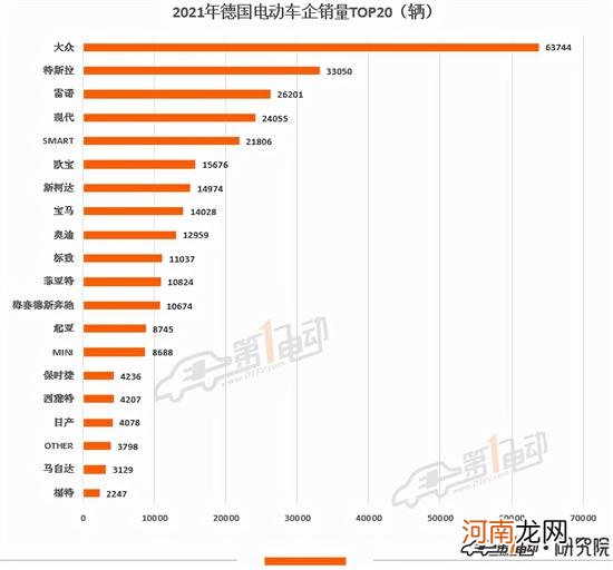 2021欧洲电动汽车销量榜 极星和名爵上榜