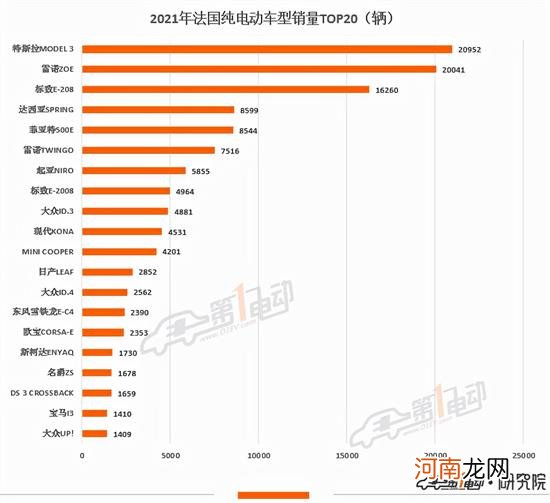 2021欧洲电动汽车销量榜 极星和名爵上榜