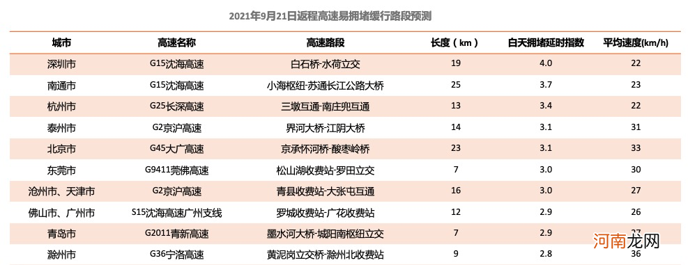 公安部交通管理局指导发布《2021中秋小长假安全畅行指南》