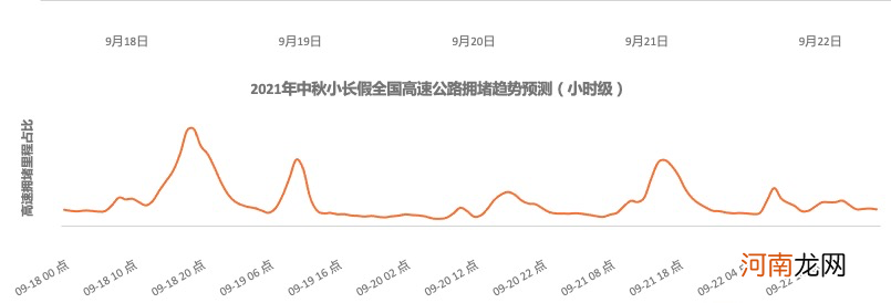 公安部交通管理局指导发布《2021中秋小长假安全畅行指南》