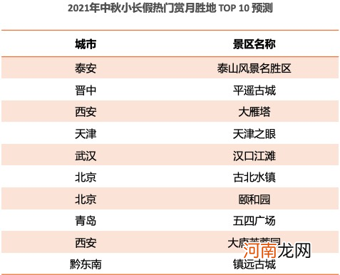 公安部交通管理局指导发布《2021中秋小长假安全畅行指南》