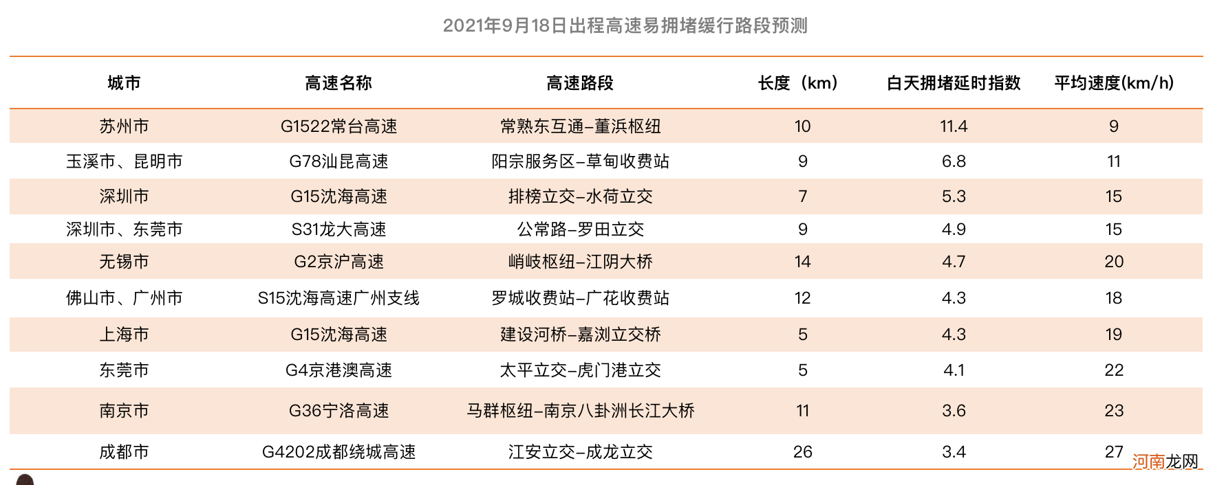 公安部交通管理局指导发布《2021中秋小长假安全畅行指南》