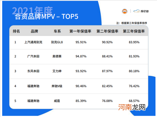 2021年度新能源车保值率榜：宏光MINIEV居首