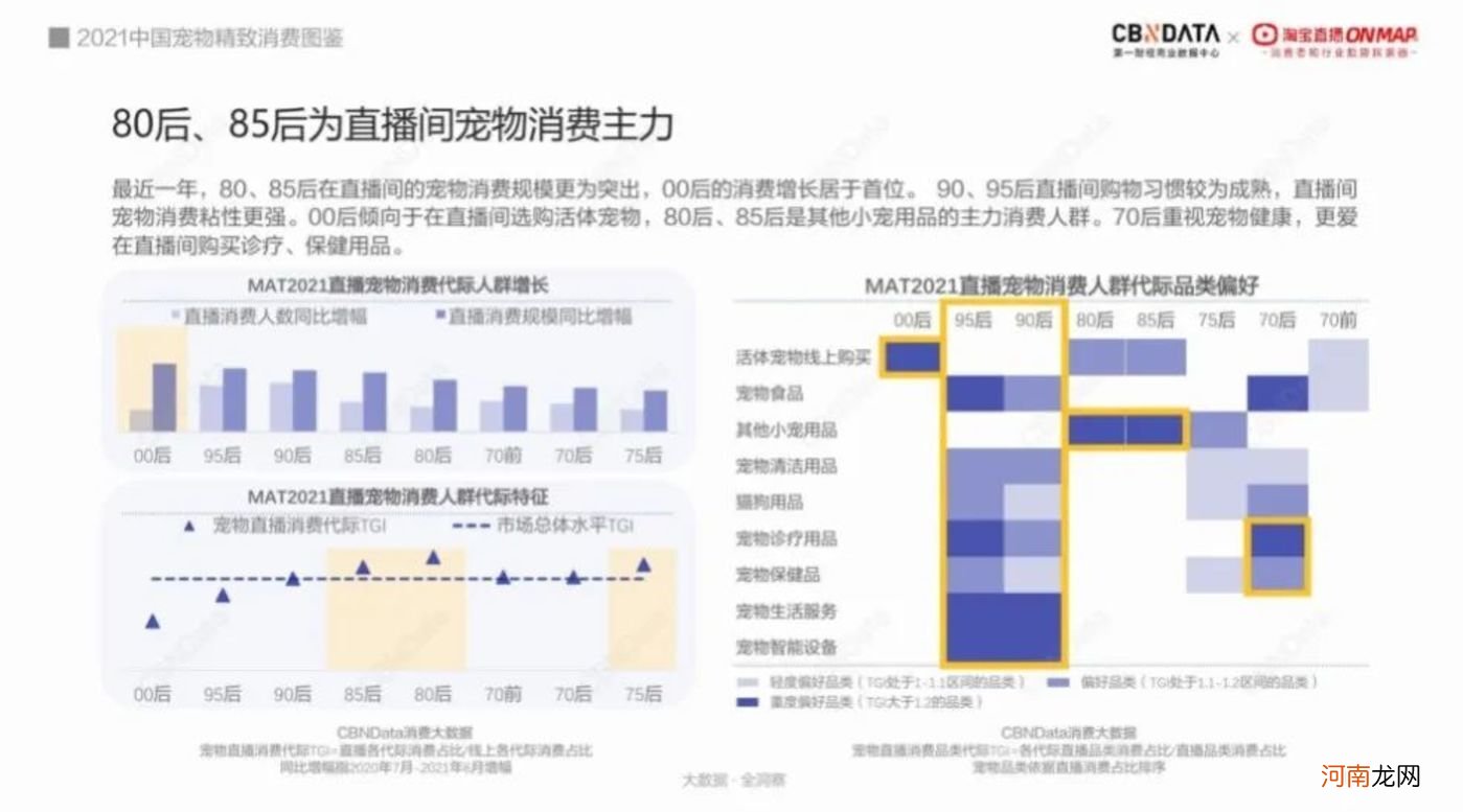 宠物消费新趋势：直播引导消费增长近2倍，东莞、郑州、长沙成新晋“养宠大户”