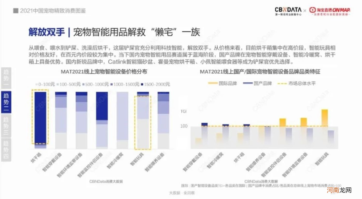 宠物消费新趋势：直播引导消费增长近2倍，东莞、郑州、长沙成新晋“养宠大户”