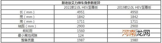 价格小幅上涨 本田艾力绅新老对比