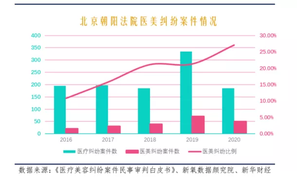 深入产业链，新氧的“轻医美”杀手锏