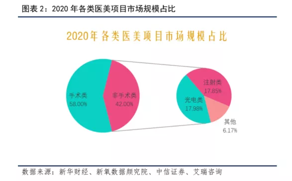 深入产业链，新氧的“轻医美”杀手锏