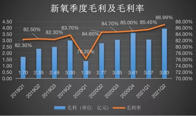 深入产业链，新氧的“轻医美”杀手锏