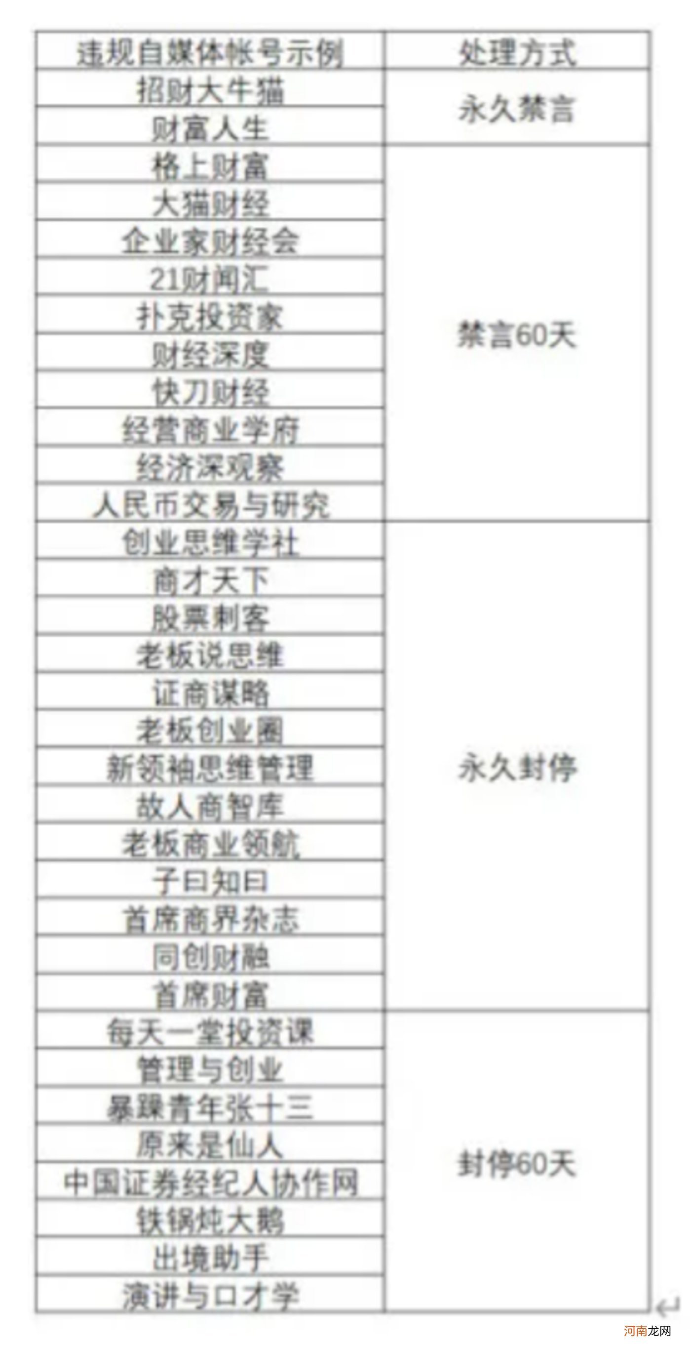 网信办严查违法违规账号！又一财经大V被永久禁言，此前年收入曾达千万