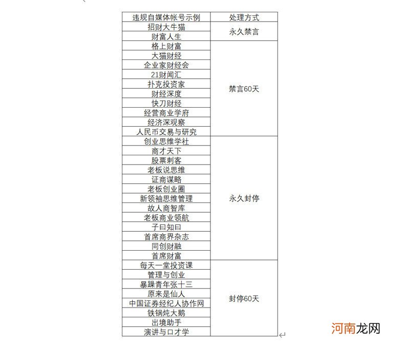 三 腾讯公布财经信息专项整治：清理违规内容29160条，处置帐号2320个