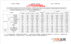福田汽车累计销量65万辆 同比下降4.43%