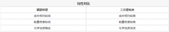 2021最大反转 磷酸铁锂“亡者归来”？