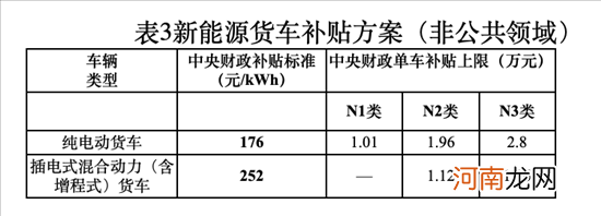 今年新能源车型补贴相较2021年退坡30%