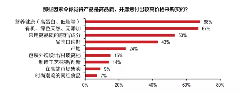 健康食品的小心机，藏在宣传语中