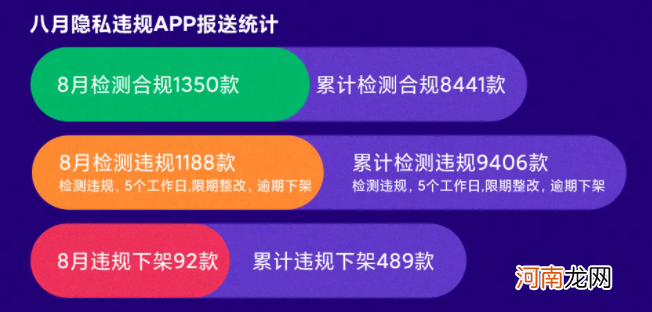 小米：8 月检测违规 App 1188 款，下架 92 款