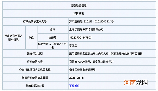 上海学而思谎称有奖销售被罚35万