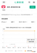 连续31天霸榜 淘特8月稳坐苹果App Store购物榜榜首