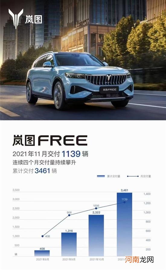 试驾岚图FREE 近700匹马力会是什么感受？