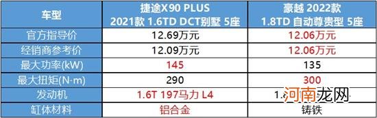 捷途X90PLUS对比豪越 谁是中型SUV智慧之选