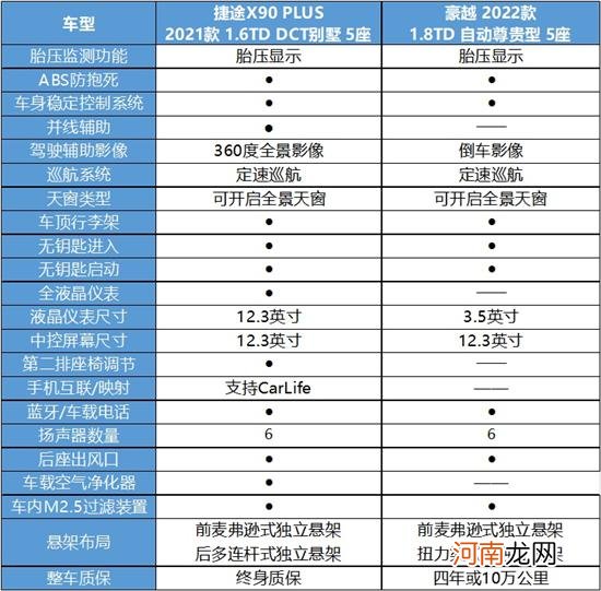 捷途X90PLUS对比豪越 谁是中型SUV智慧之选