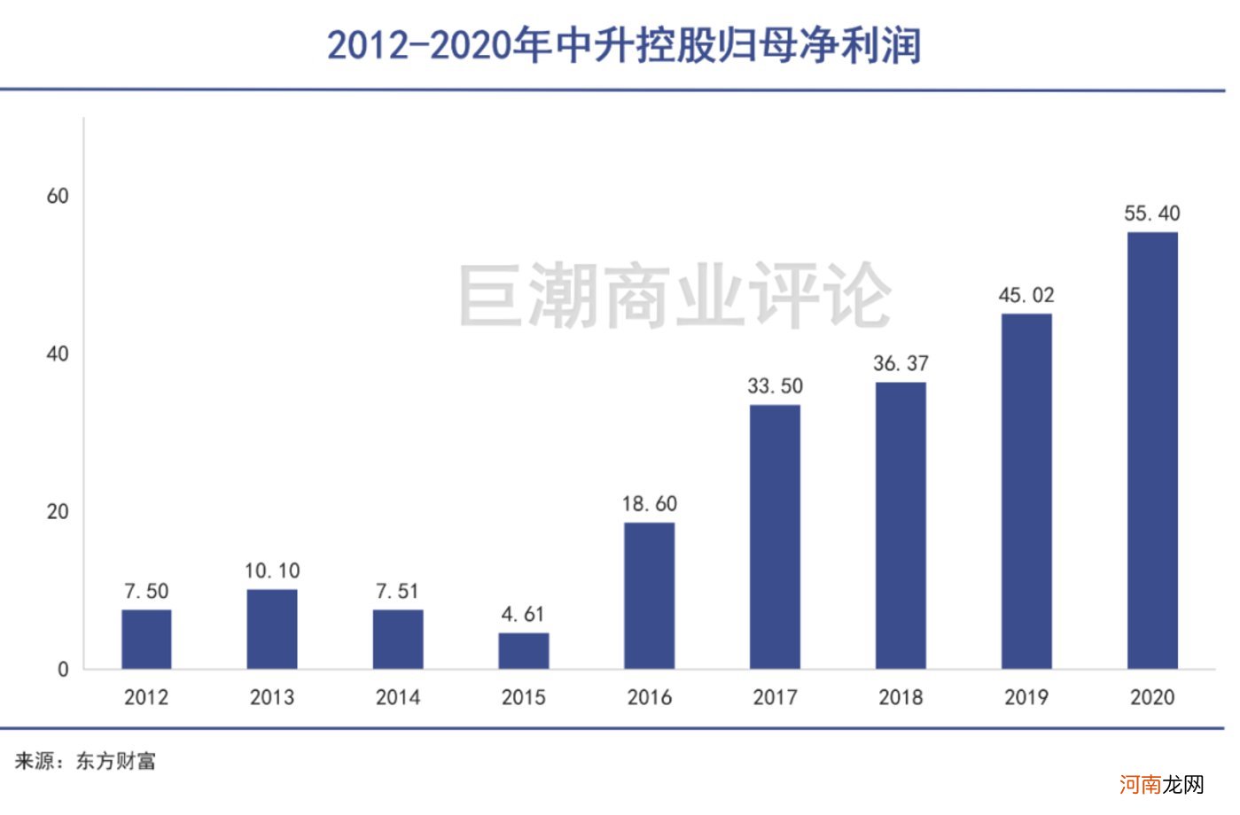 豪车热销背后