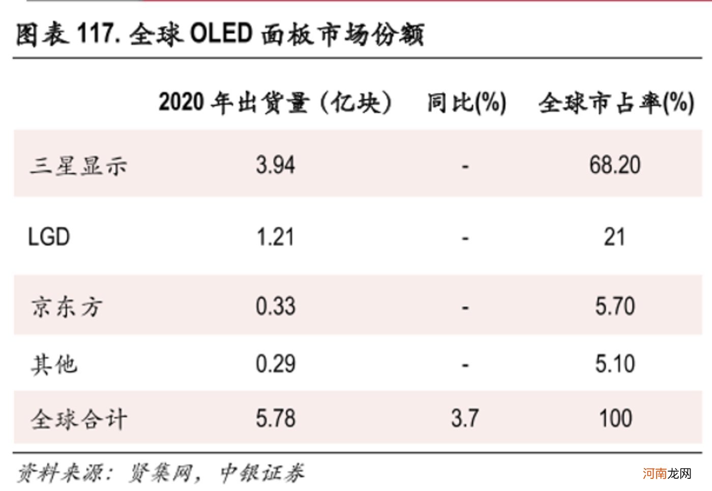 “散户之王”京东方A被低估了吗？