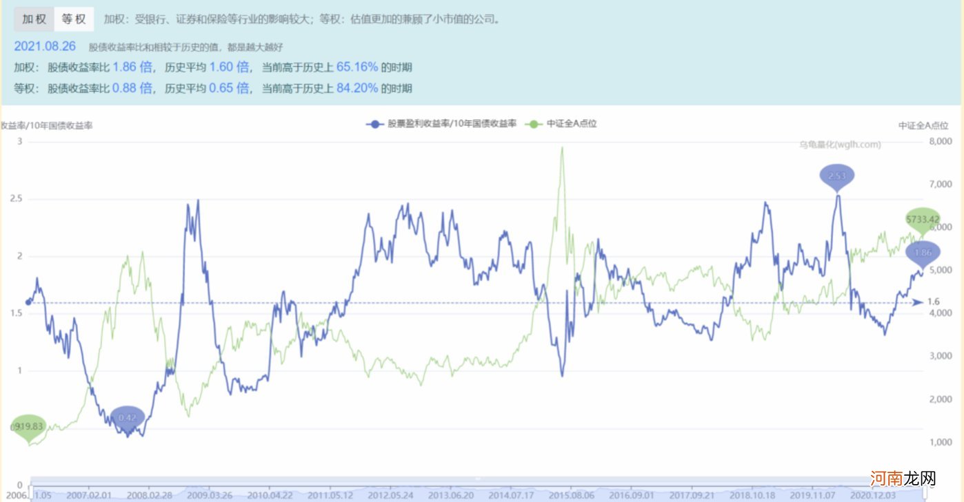 怎么判断基金买入卖出时机？ | 白话基金