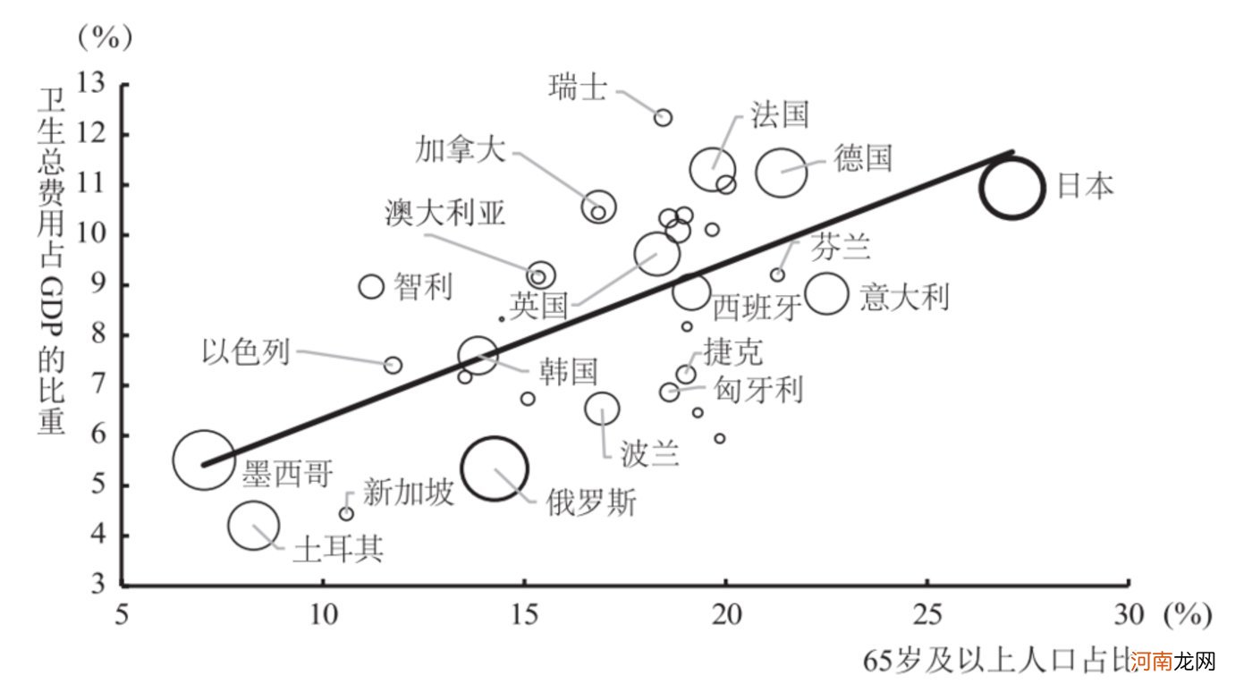 2.6亿老年人背后有什么新商机？