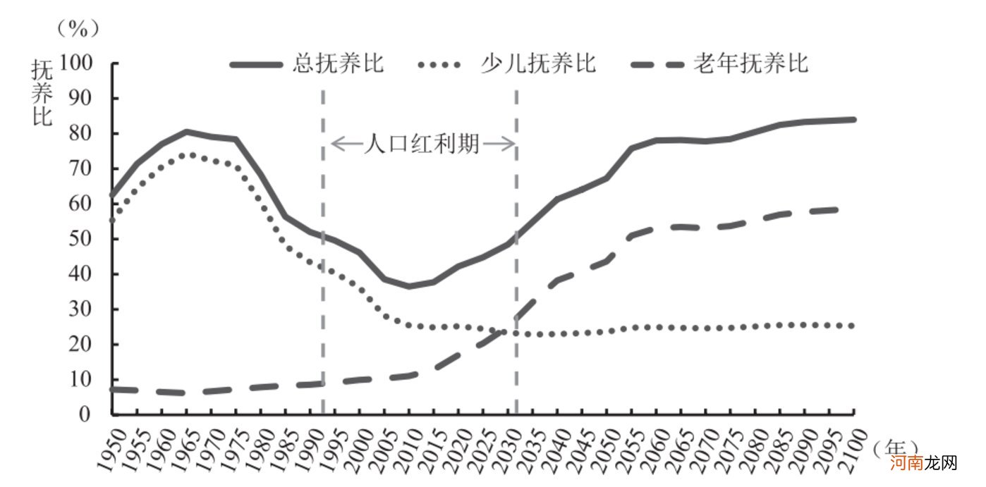 2.6亿老年人背后有什么新商机？