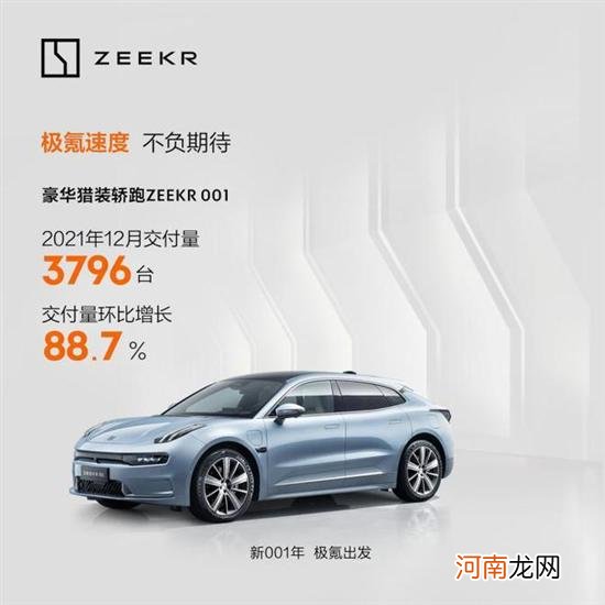 极氪第二个单月交付量3796辆 环比增长88.7%