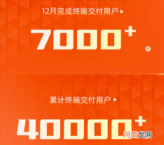 思皓新能源2021年12月销量超过7000台