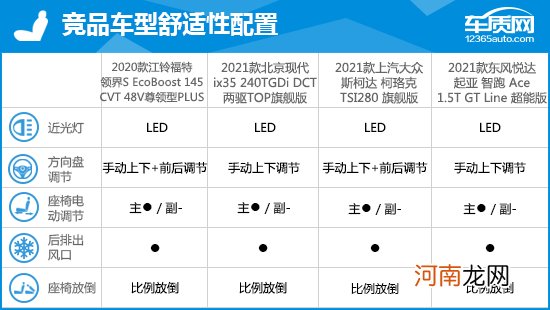 2020款江铃福特领界完全评价报告