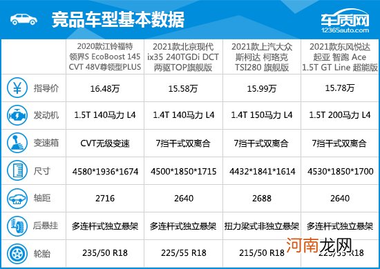 2020款江铃福特领界完全评价报告