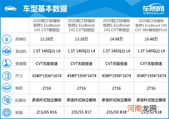 2020款江铃福特领界完全评价报告