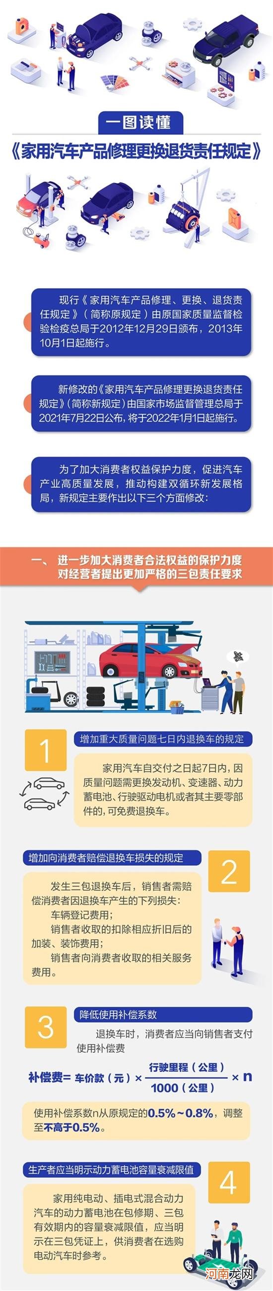 质量问题7天内免费退换车 三包新规施行