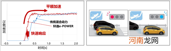 日系造不好电动车？看技术日产如何厚积薄发