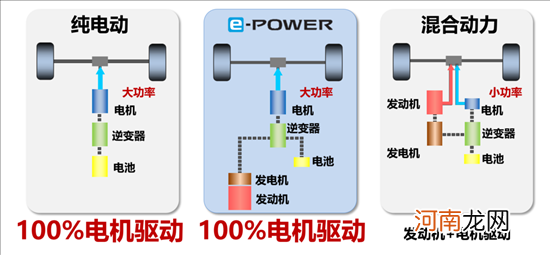 日系造不好电动车？看技术日产如何厚积薄发