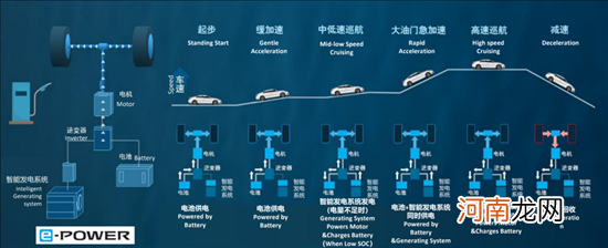 日系造不好电动车？看技术日产如何厚积薄发