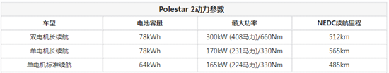 补贴退坡 Polestar 2部分车型涨价5千元