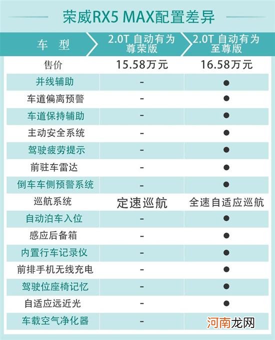 燃油插混同行 荣威RX5MAX和RX5eMAX怎么选？