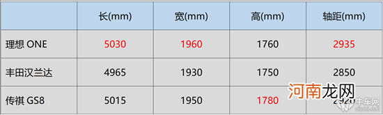 三强同台竞技 全新GS8竟一跃成为新标杆？