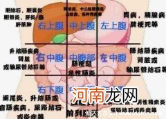 身体各部位疼痛对照图男 身体各部位疼痛对照图