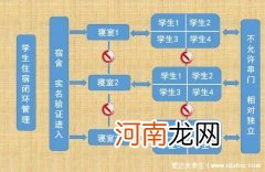 什么叫新冠疫情闭环管理(什么叫新冠疫情闭环管理的护士可以回家吗