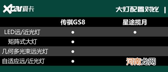 传祺GS8/星途揽月 20万7座这俩怎么选？