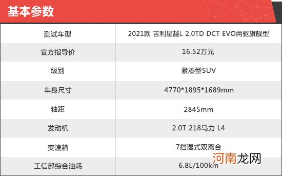 2021款吉利星越L新车商品性评价