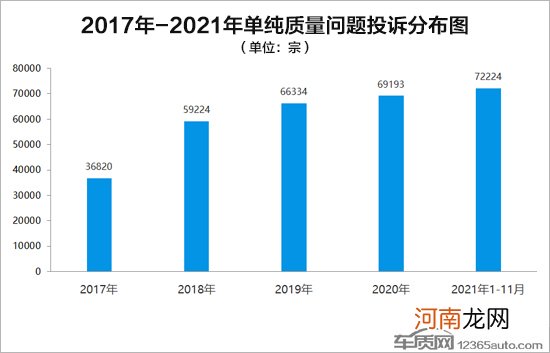 恪守安全底线 车企应慎用瑕疵零部件