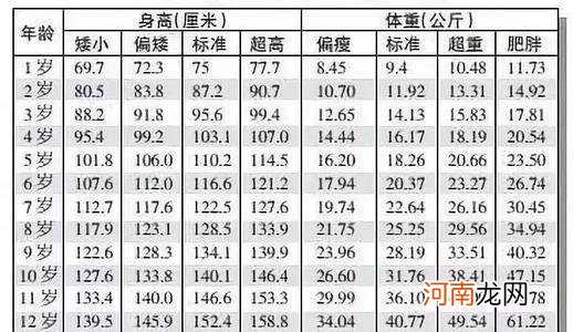 “断骨增高”和“生长激素增高法”，哪种更靠谱？家长别盲目选择