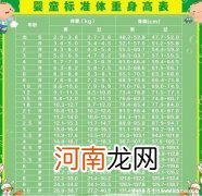 十岁男孩身高标准对照表2021 2021年1一10岁儿童身高表