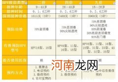 河南二价四价九价价格一览表 二价四价九价价格一览表